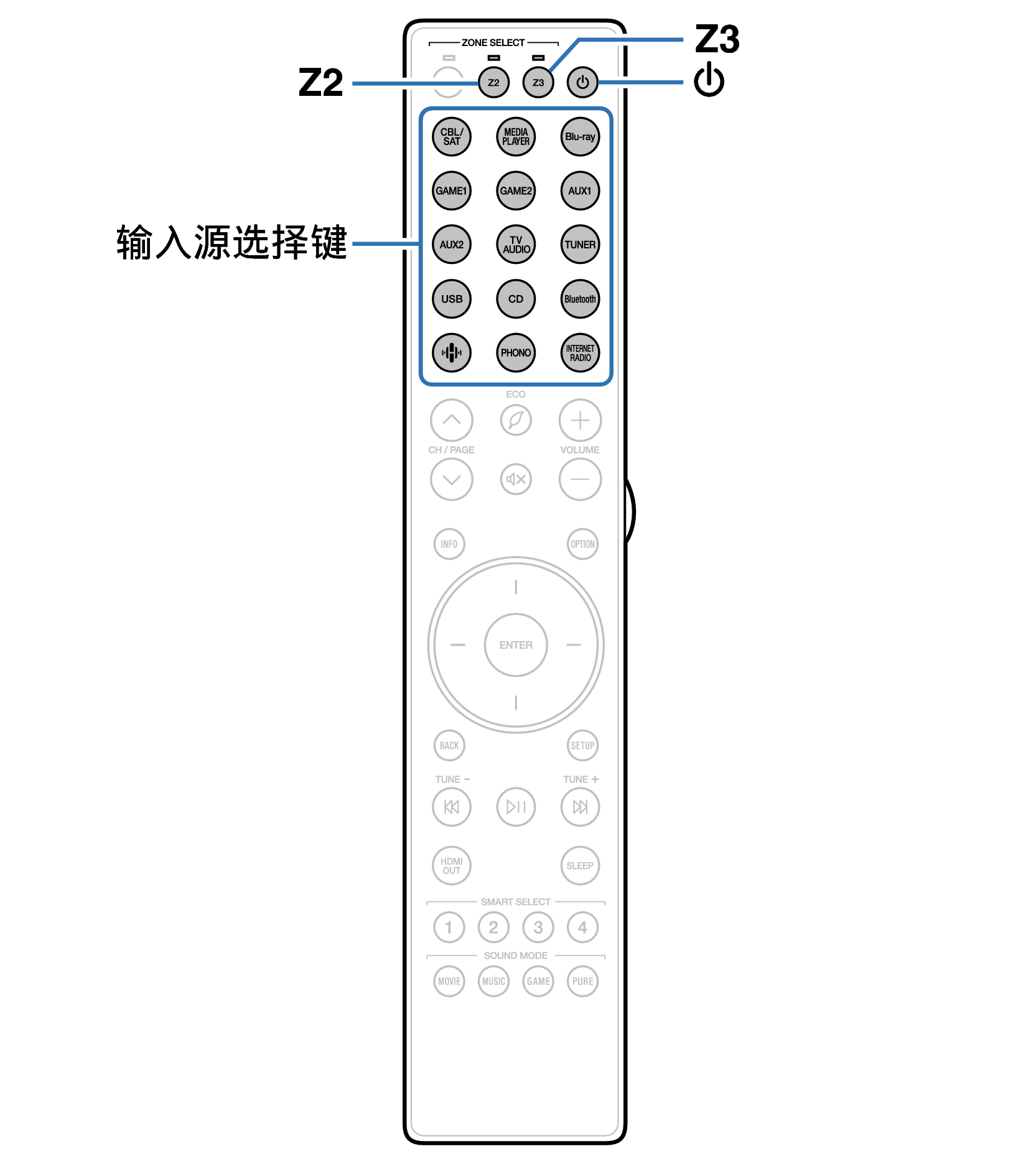 Ope ZONE RC048SR